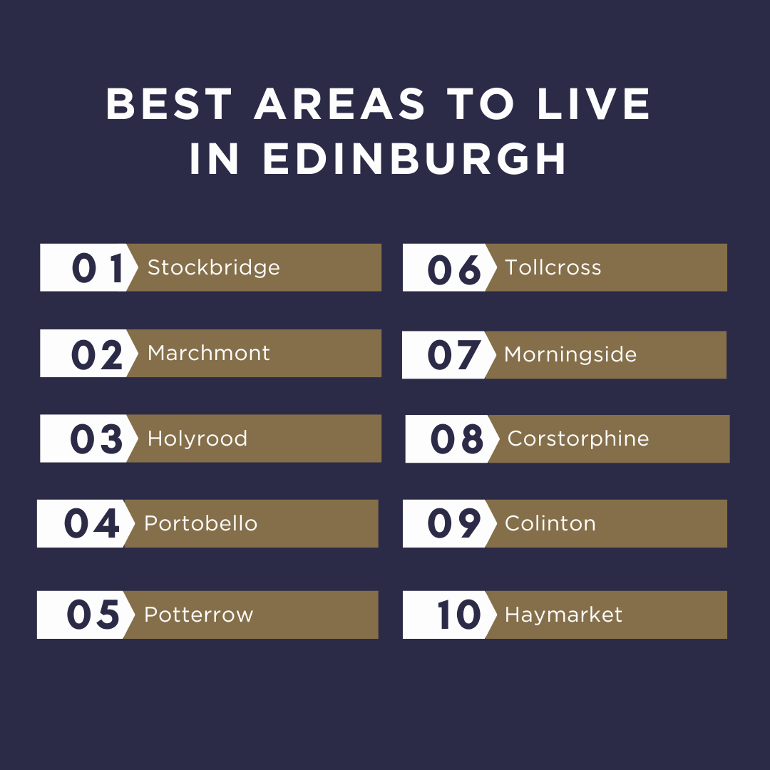 Best places to live in Edinburgh list